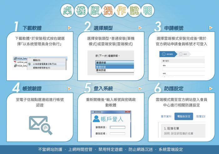 【圖書資訊館】轉知教育部上網安全軟體「網路守護天使」宣導及推廣。圖片