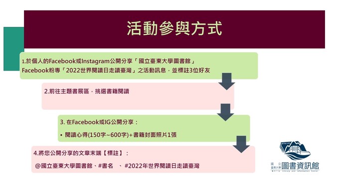 活動參與方式圖片